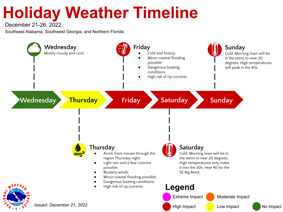 ForecastTimeline.png